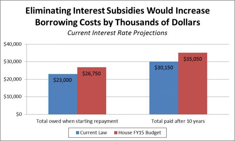 Default Student Loan Payoff